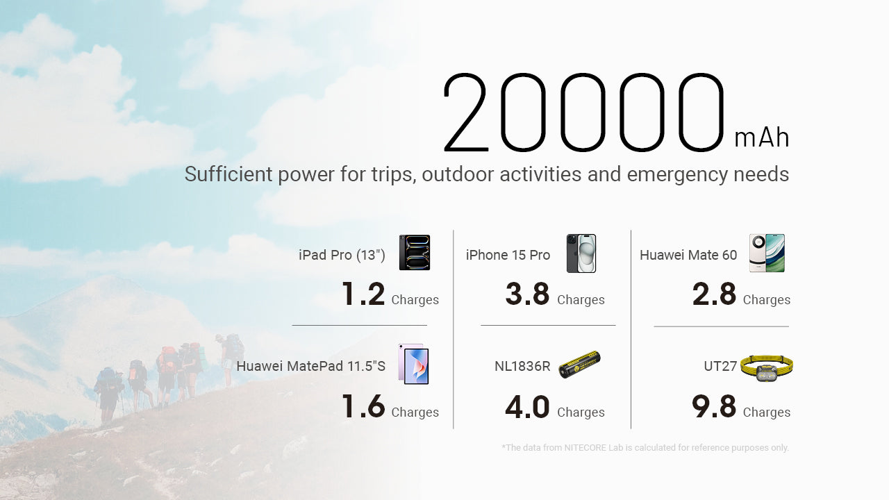 Nitecore NB20000 GEN 3 DUAL USB-C Powerbank