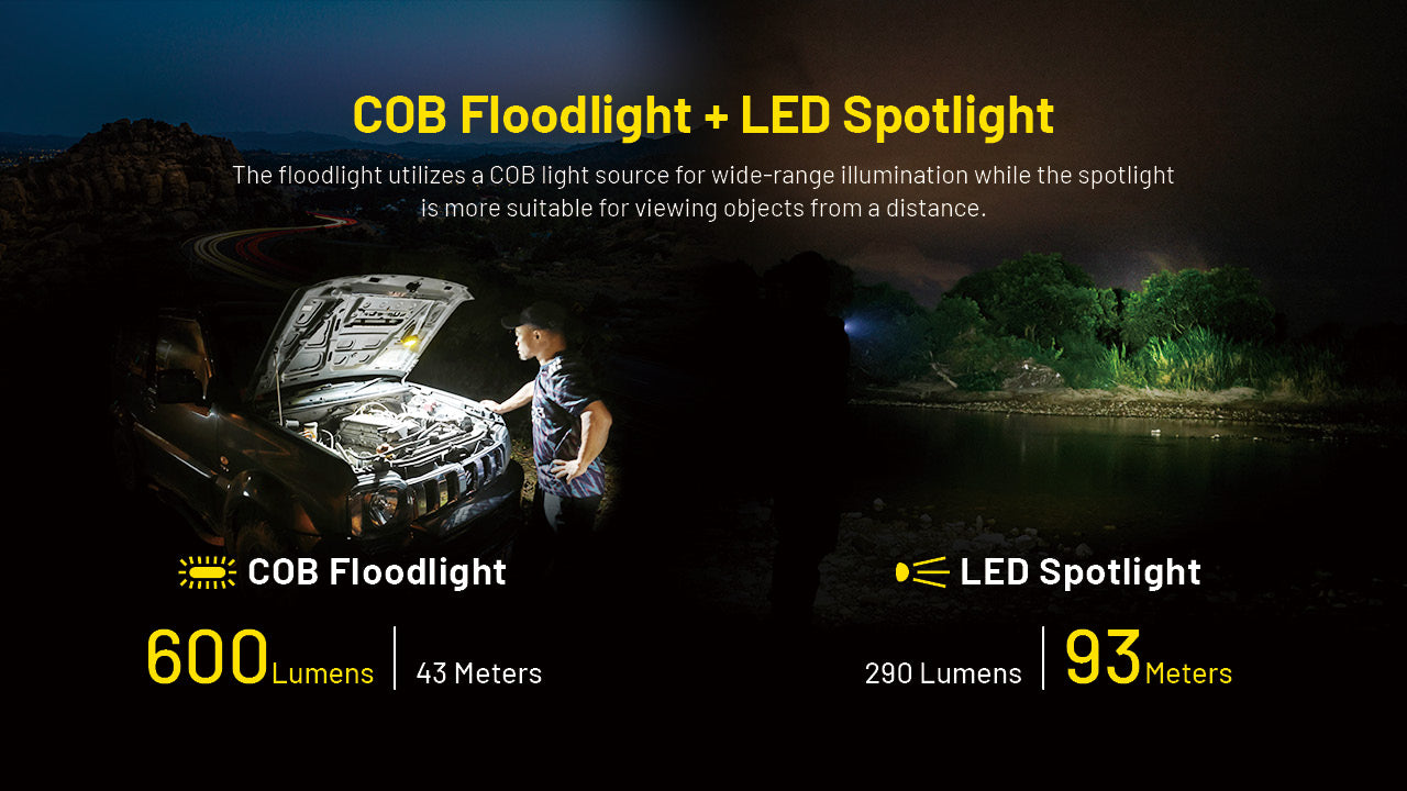 Nitecore NWL20 Multifunctional Work Light