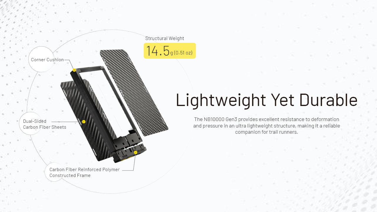 Nitecore NB10000 GEN 3 DUAL USB-C Powerbank