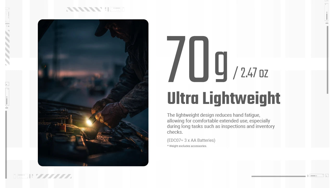 Nitecore EDC07 MCT UHE 1500L Flashlight