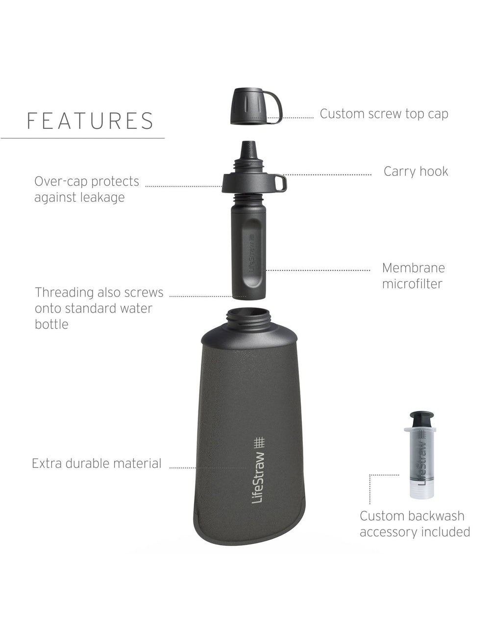 Lifestraw Peak Series Squeeze 650ml